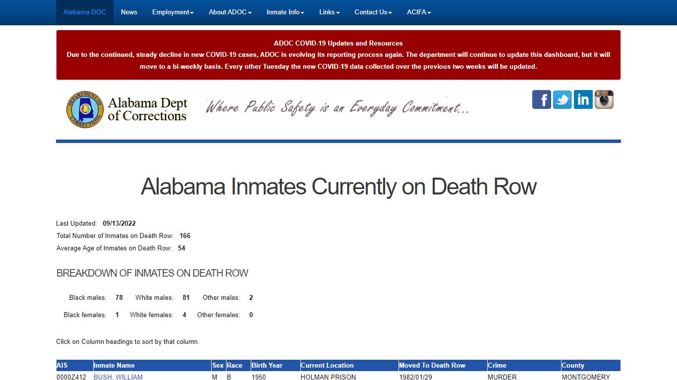 Alabama Inmates Currently on Death Row - Alabama Department of Corrections
