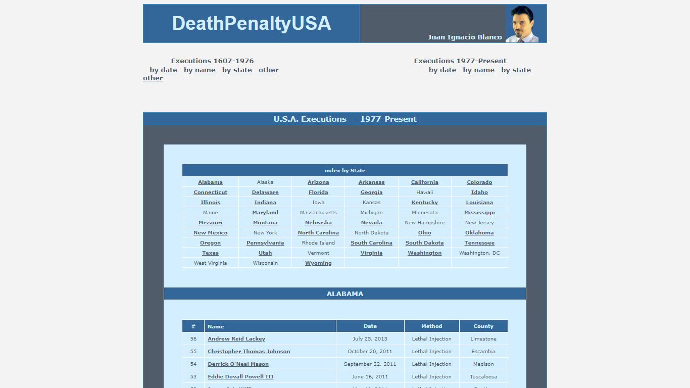 Alabama Execution List | Death Penalty USA